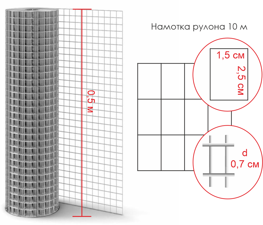 Сетка сварная заборная оцинкованная 1,5х2,5см d0,7мм 1,8кг 0,5х10м SunSide, рул