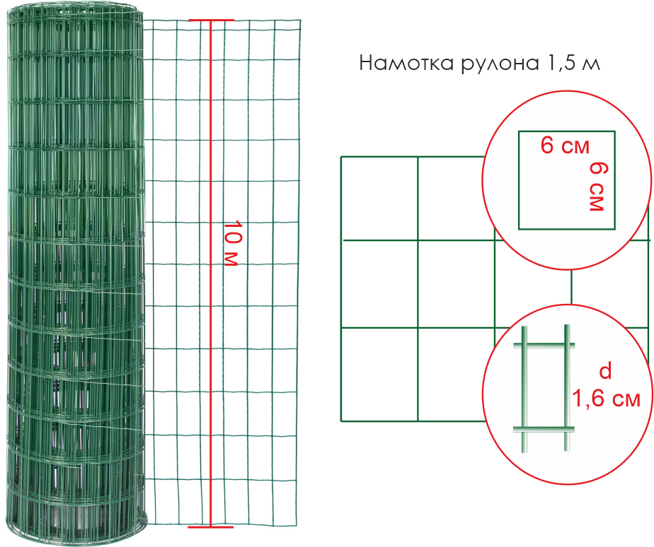 Сетка сварная заборная оцинкованная в ПВХ зеленая 6х6см d1,6/2,0 1,5х10м 7кг SunSide, рул