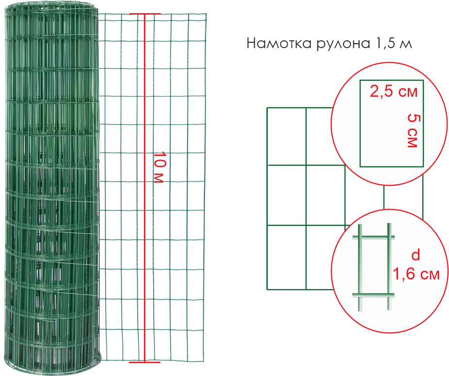 Сетка сварная заборная оцинкованная в ПВХ зеленая 2,5х5см d1,6/2,0 1,5х10м 12,5 кг SunSide, рул